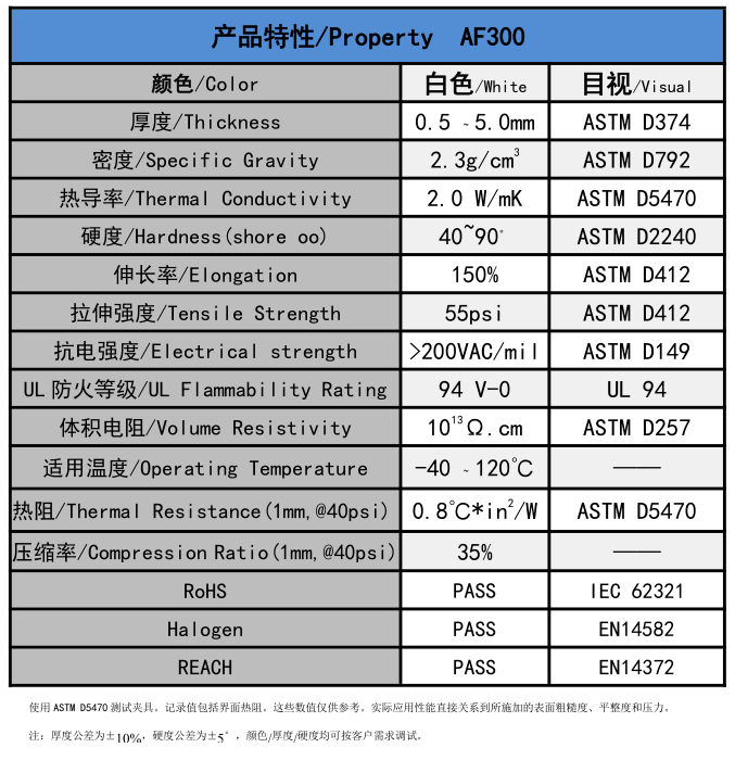 AF300無(wú)硅導(dǎo)熱墊片參數(shù)