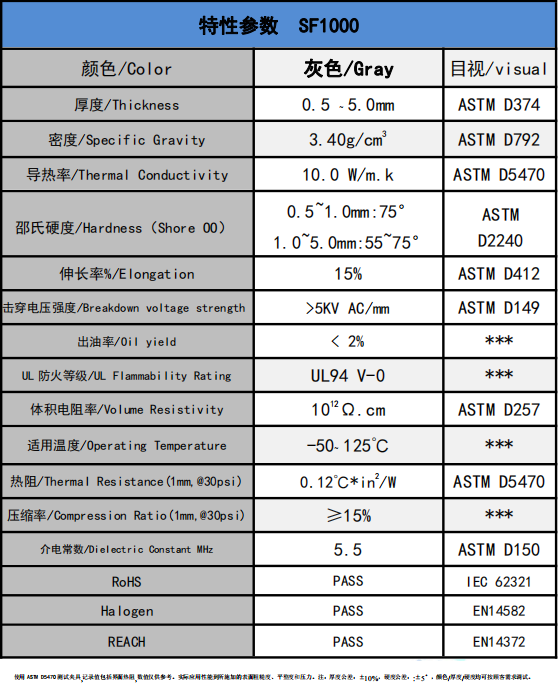 SF1000導熱硅膠墊參數(shù)