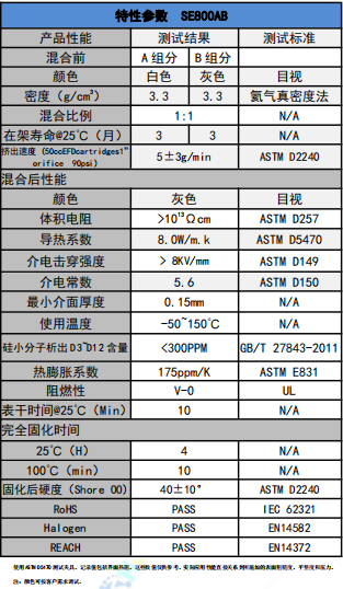 SE800AB導熱凝膠參數(shù)