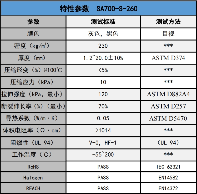 SA700-S-260發(fā)泡硅膠參數.png